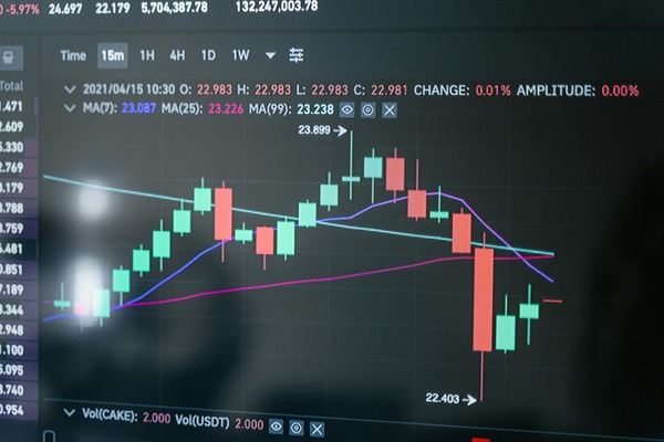 Candlestick price chart with moving averages on a dark trading screen
